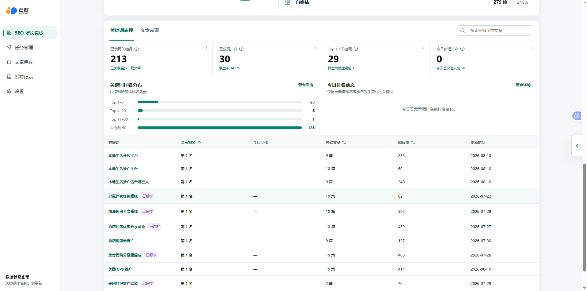 云瞻 SEO 控制中心关键词管理页面